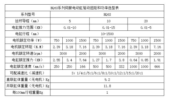 HQ63 series: servo electric cylinder drive torque and power selection table — 3