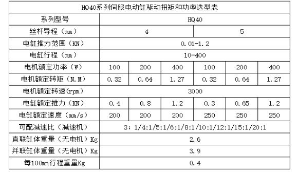 HQ40 series: servo electric cylinder drive torque and power selection table — 3